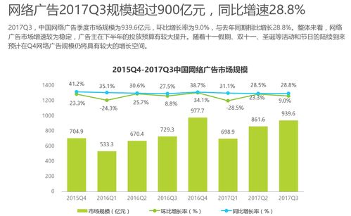 如何利用网络营销工具挖掘互联网金山